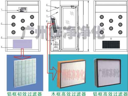 風淋室初效過濾器與高效過濾器 風淋室初效過濾器與高效過濾器