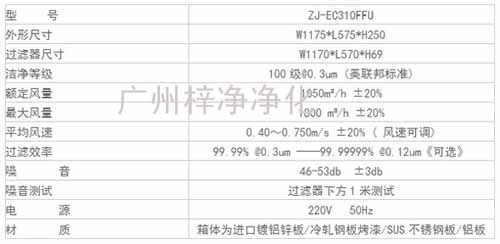 節能FFU規格尺寸及技術參數 節能FFU規格尺寸及技術參數