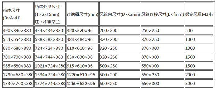 無隔板高效送風(fēng)口規(guī)格尺寸及技術(shù)參數(shù) 無隔板高效送風(fēng)口規(guī)格尺寸及技術(shù)參數(shù)